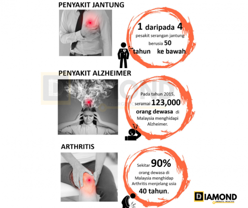 3-bahagian-berlakunya-inflamasi-pada-badan