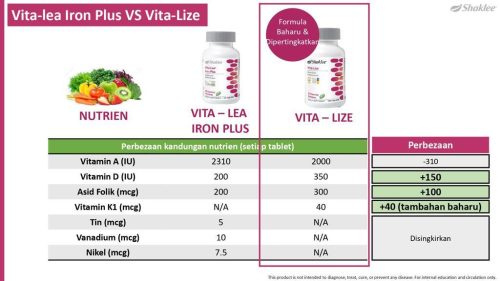 VIta Lize Shaklee